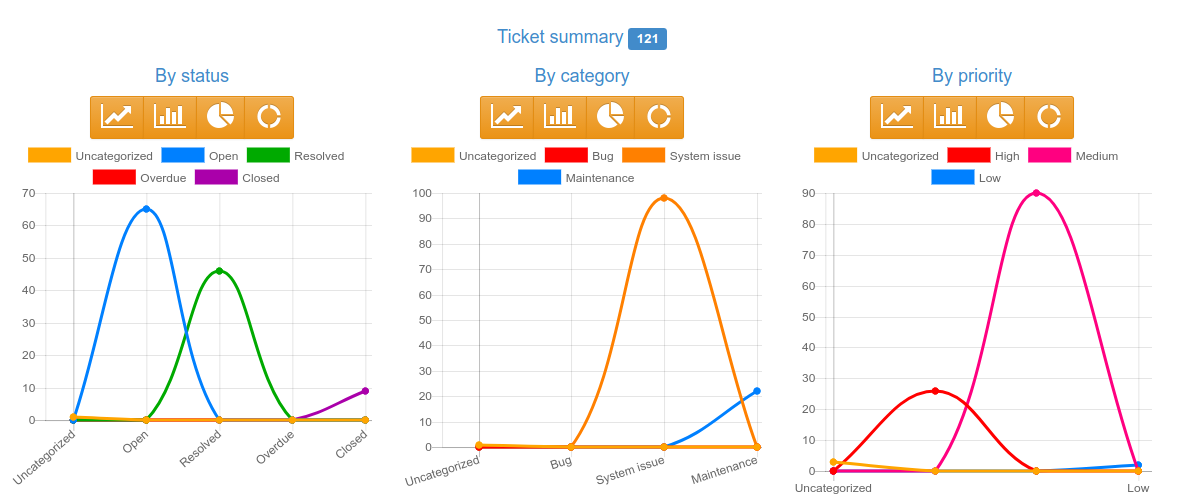 Sapama Desk - Customer Support and Ticketing Software Software